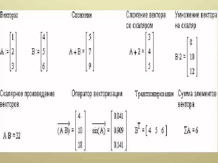 Сумма элементов вектора. Математический метод расчета. Mathcad сумма элементов вектора. Векторное перемножение векторов в маткаде. Значение должно быть вектором.