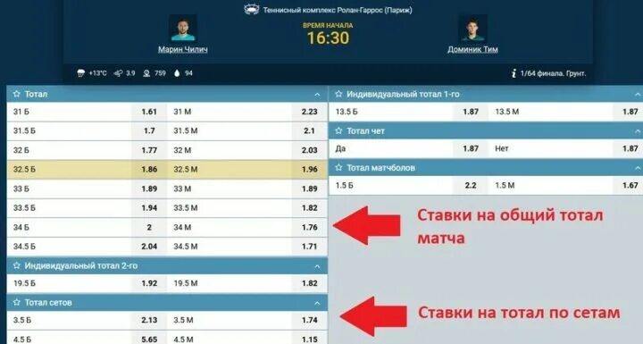 Тотал в теннисе
