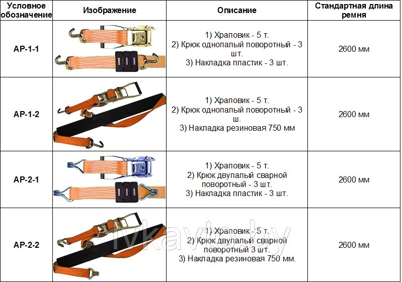 Какое назначение стяжных устройств