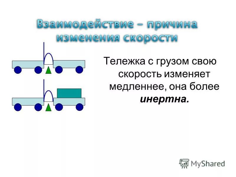 взаимодействие тележек физика. взаимодействие тел тележки. масса тела единицы массы 7 класс. какая из взаимодействующих тележек более инертна. при взаимодействии двух тележек их скорости изменились.