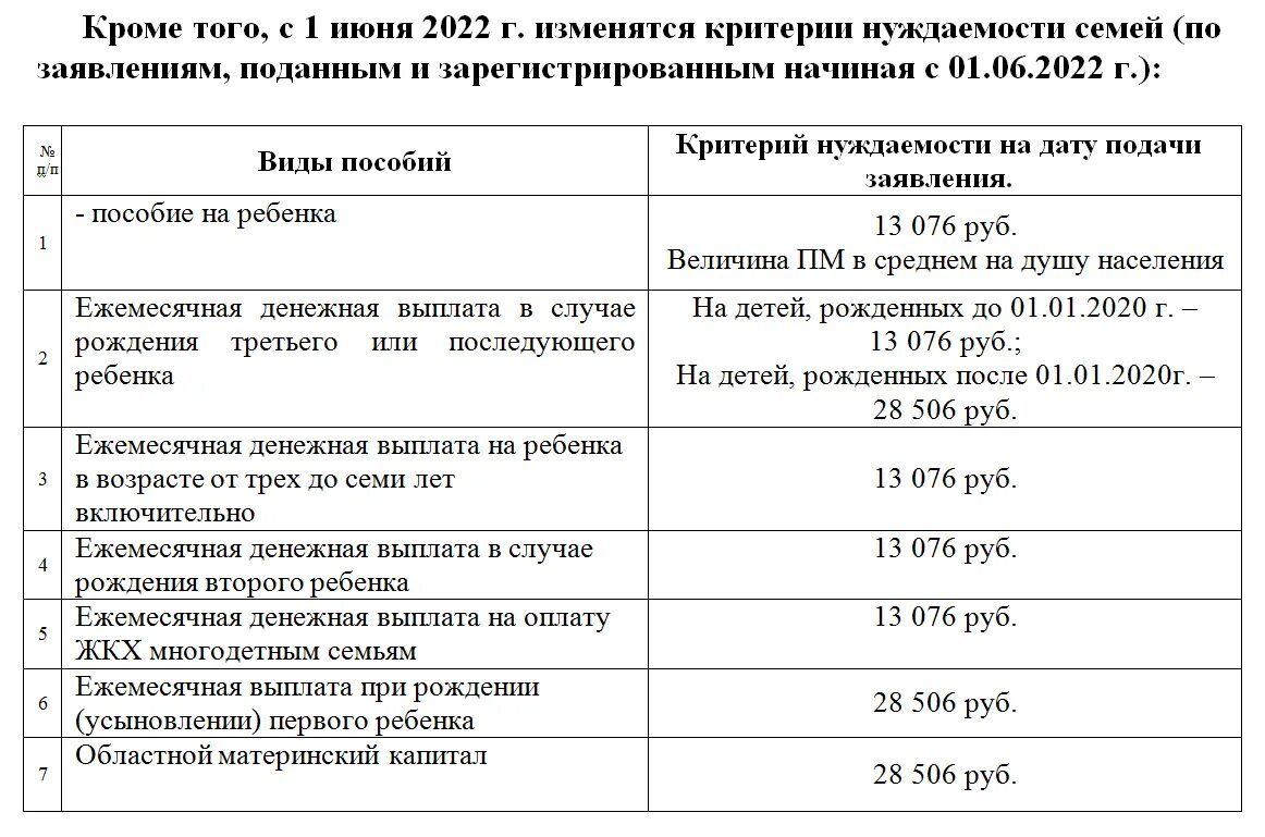 Сайт усзн миасс. Какие телефоны выдают инвалидам по слуху. Презентация на тему всероссийское общество глухих. Сайт усзн миасс. Структура системы социальной защиты населения.