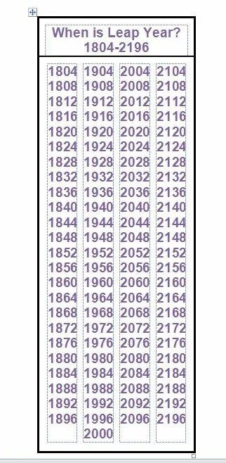 Расчет високосных годов. Високосный год схема. Таблица високосных годов. Високосные года список. Високосный год знаки.