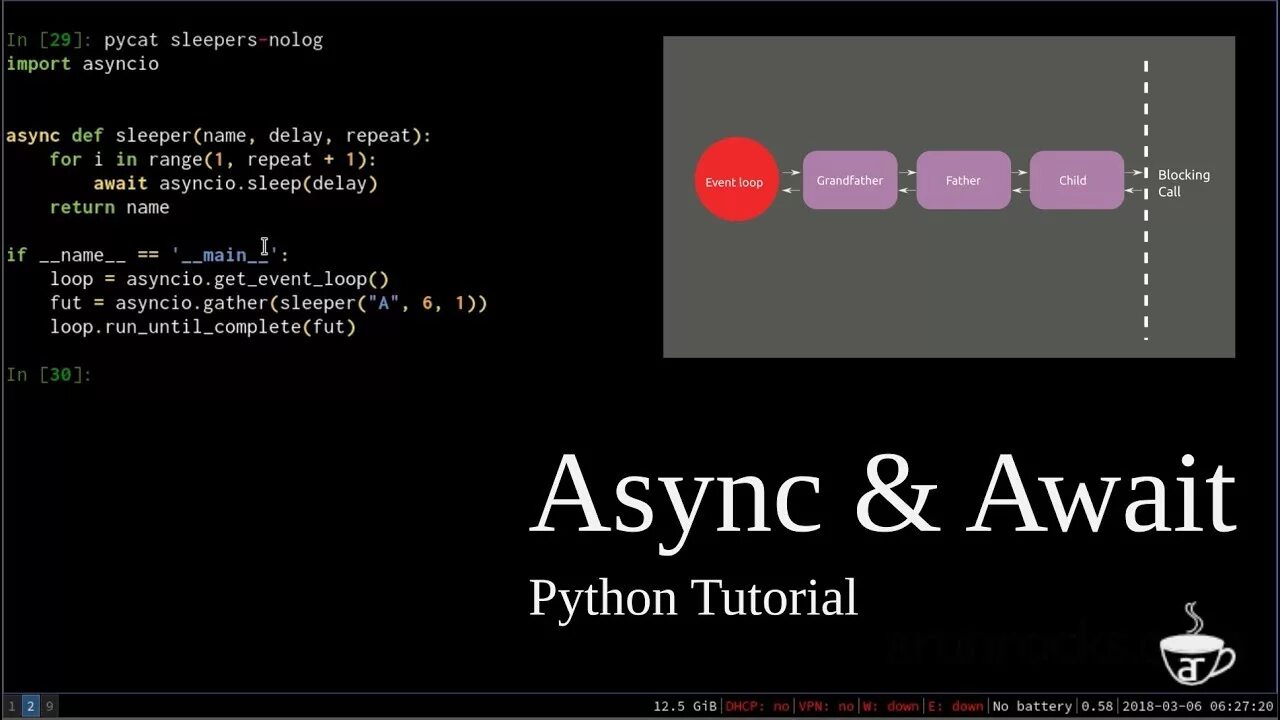 Await Python. Async Python. Асинхронность Python. Asyncio питон.