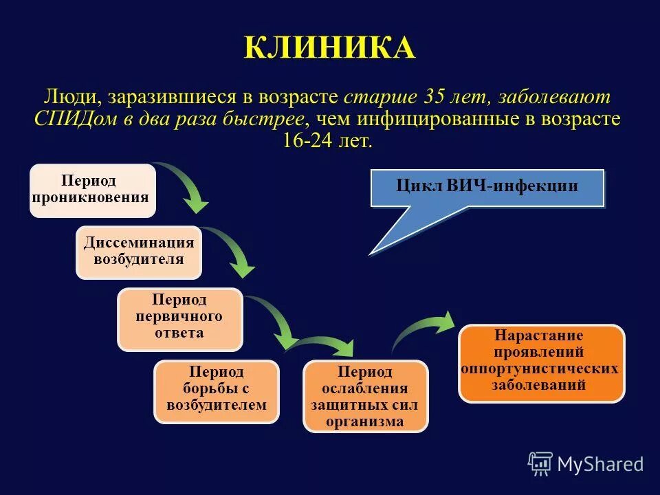 Спид клиника. ВИЧ инфекция клиника диагностика. Стадии ВИЧ инфекции схема. Клиника при ВИЧ инфекции. Клиника ВИЧ инфекции схема.