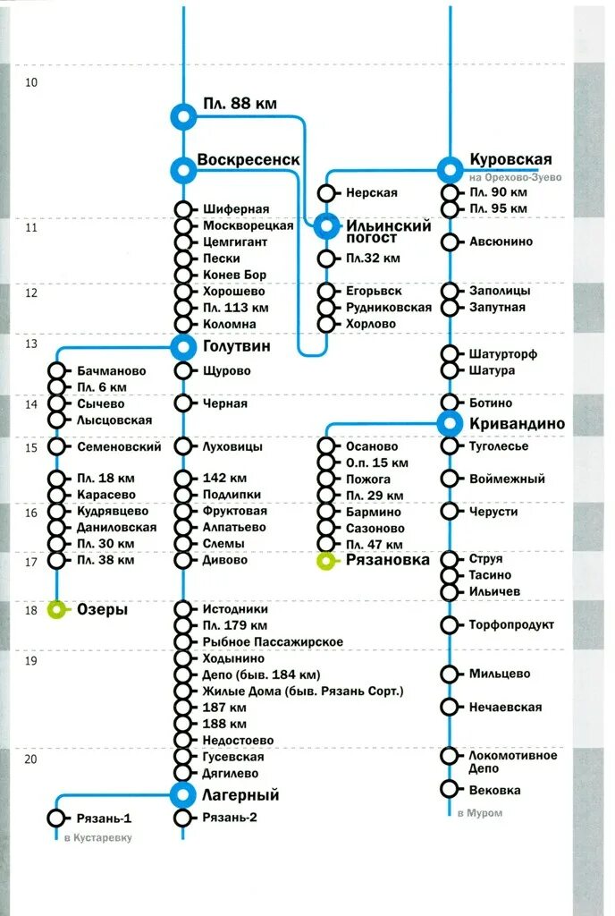 Родники москва электричек. Станции Казанского направления электричек схема. Казанское направление электричек схема. Схема направления Казанского вокзала.