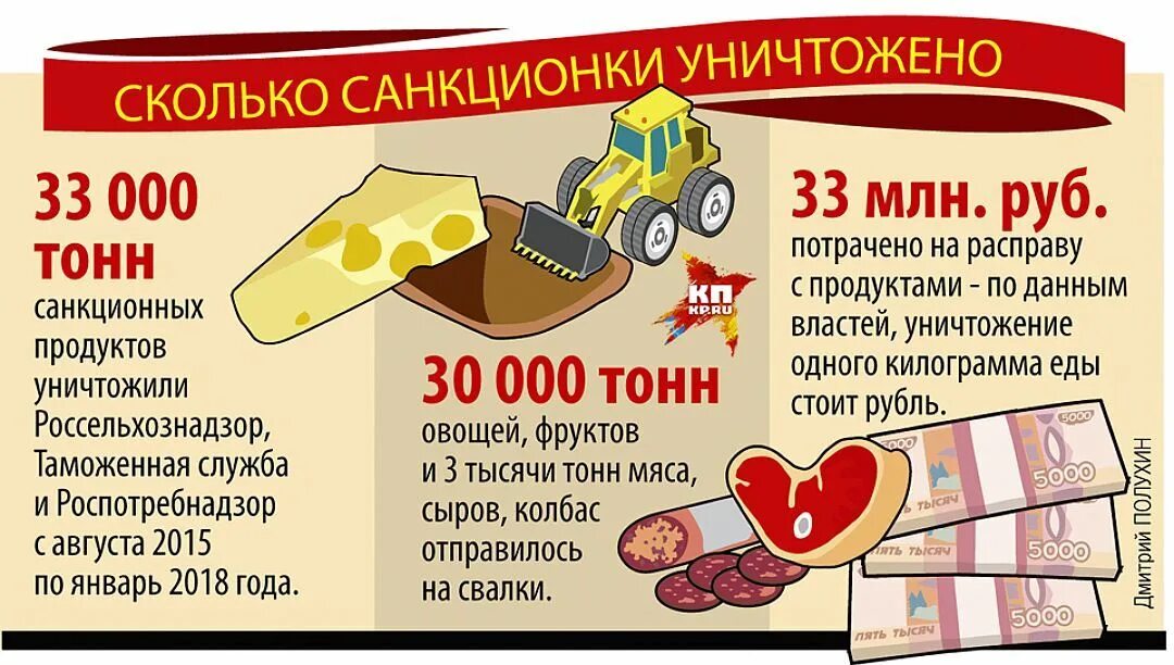 Санкционные продукты. Уничтожение продуктов. Ликвидация санкционных продуктов. Санкционные товары в России.