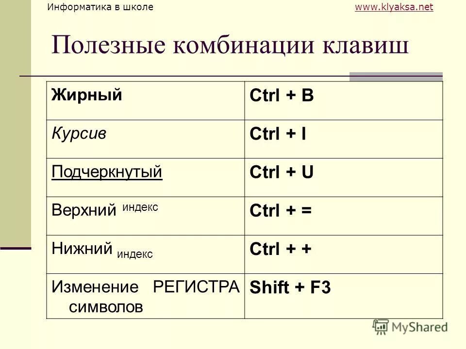 Курсив клавиши. Комбинации клавиш. Индек сочетание клавиш. Горячие клавиши на клавиатуре для текста. Сочетания клавиш на клавиатуре горячие клавиши.