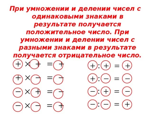 Деление двух отрицательных чисел. Знаки при умножении и делении отрицательных. Правило знаков при умножении и делении 6 класс. Умножение и деление отрицательных и положительных чисел правило. Умножение и деление чисел с разными знаками 6 класс правило.