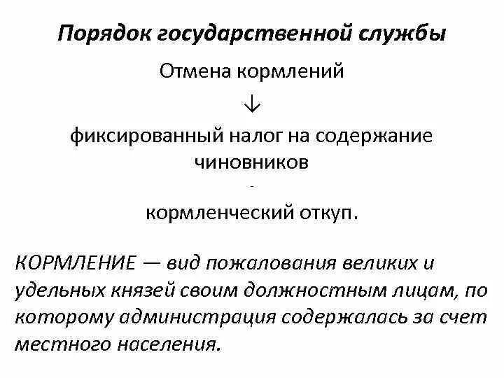 Отмена кормлений при иване грозном. Причины отмены кормлений 1556. Отмена кормлений 1556. Кормление определение. Отмена системы кормлений при иване грозном.