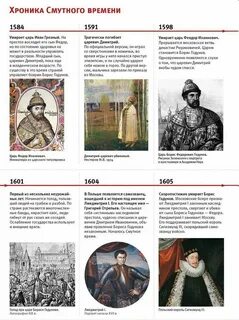 Свержение династии годуновых участник