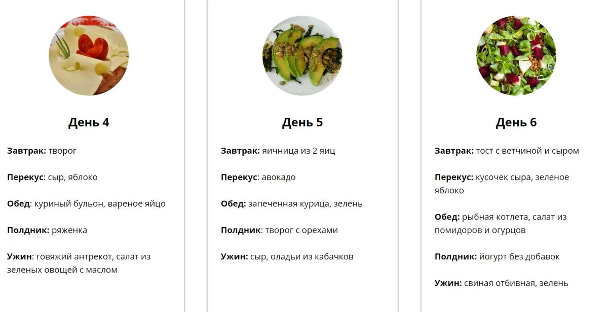 Кето диета для начинающих с чего. Кето диета примерное меню для начинающих. питание на кето диете для женщин меню. кето диета план меню. меню на кето диете для начинающих неделю.