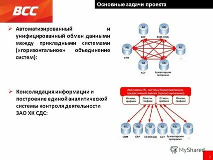 Системы сбора платы