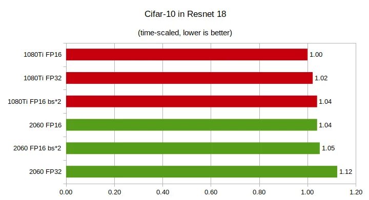 2060 gtx сравнение. 2060 Super vs GTX 1080 ti. GTX 1080ti vs RTX 2060. GTX 1080 vs RTX 2060. 1080ti vs 2060 super.