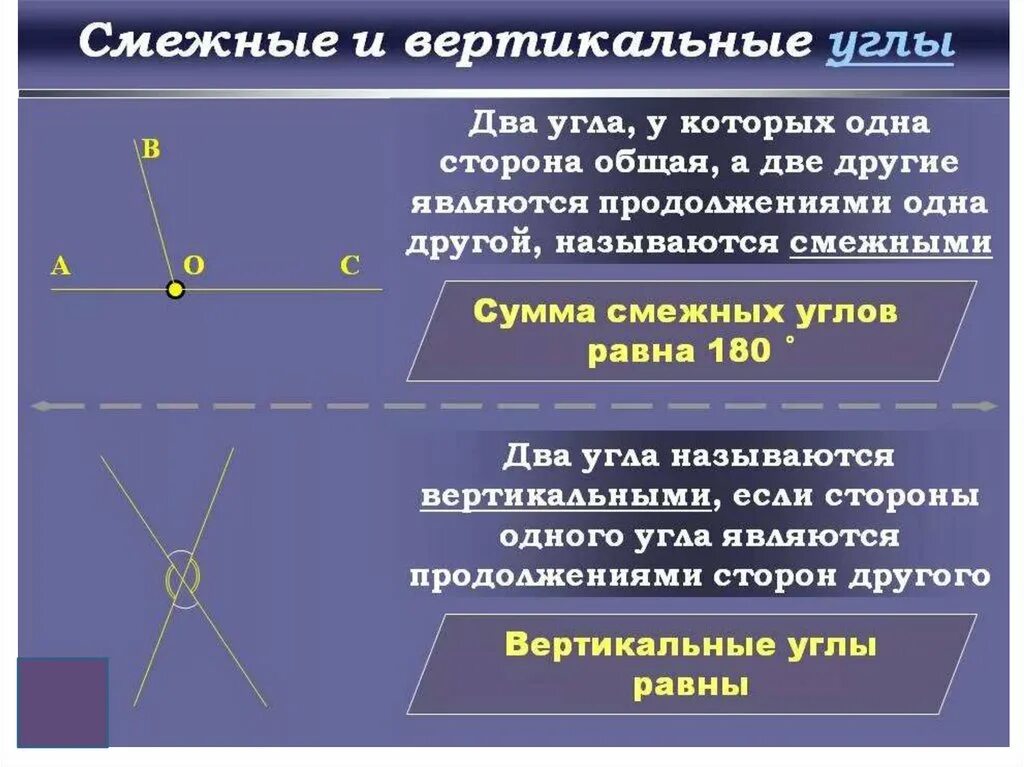 На сторонах вертикальных углов. Вертикальные прямые углы. Вертикальные углы при пересечении 2 прямых. Сумма вертикальных углов. Виды углов смежные вертикальные.