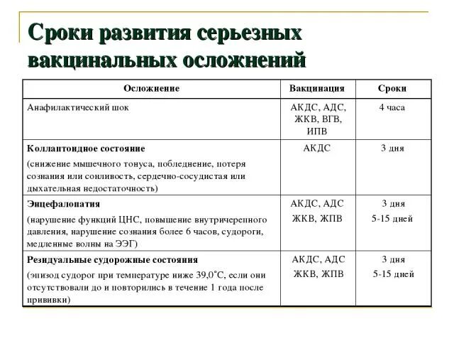 Вакцинация взрослым периодичность. ЖКВ сроки вакцинации. Сроки прививок АКДС. ЖКВ прививка периодичность. Жкв прививка расшифровка