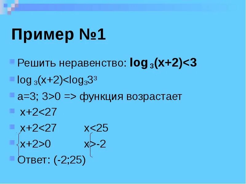 Неравенства log2 x 0