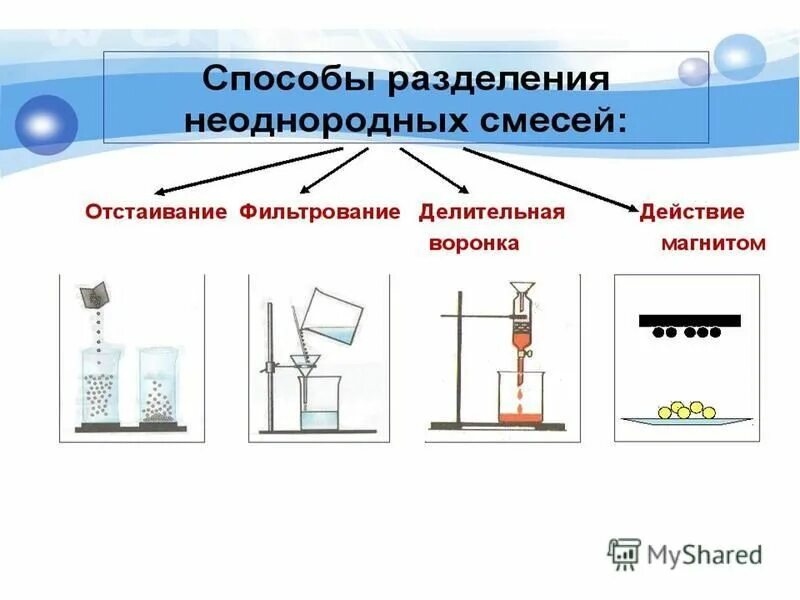 Разделение смеси фильтрованием. Методы разделения неоднородных смесей. Разделение смесей химия фильтрование. Фильтрование примеры смесей. Прибор для разделения смеси сливочного масла воды.