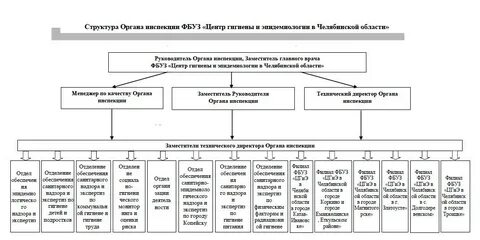 Орган инспекции