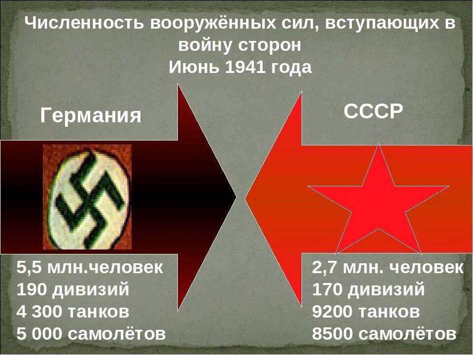Какие государства были фашистскими. Германия и СССР 1941. Численность армии Германии в 1941. Численность армии Германии в 1941 году. Численность армии 3 рейха в 1941.