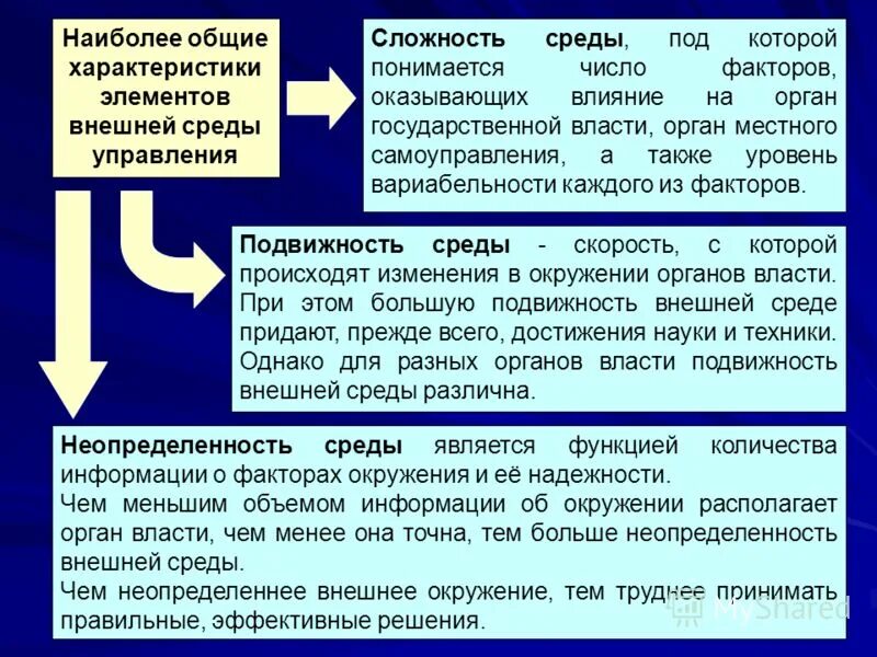 особенности факторов внешней среды?. охарактеризуйте факторы внешней среды организации. основные характеристики внешней среды организации. составляющие внешней среды предприятия. характеристика внешней среды организации кратко.