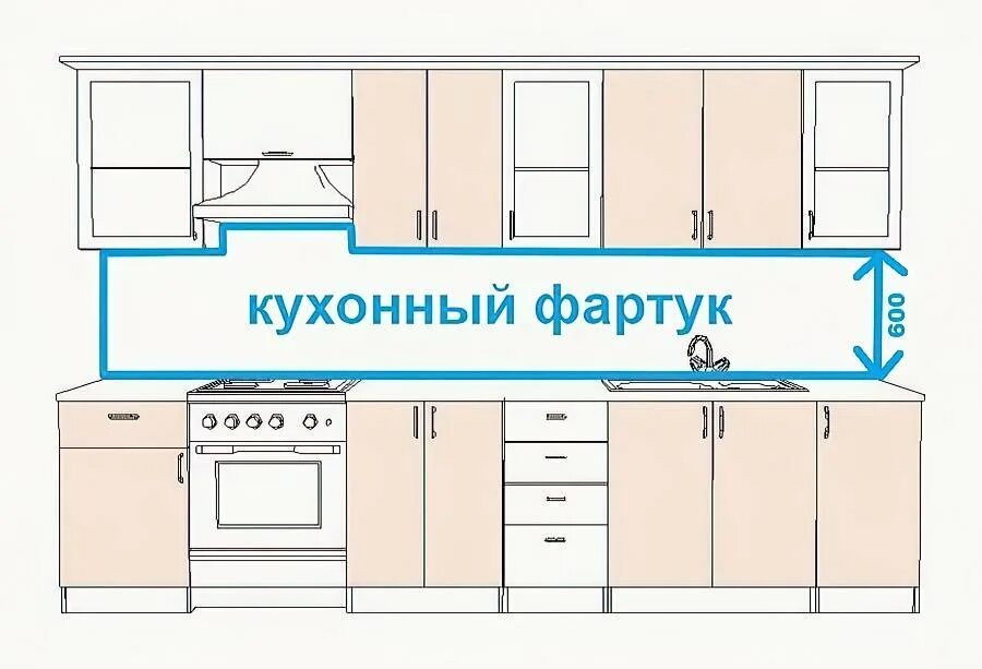 Как рассчитать фартук. Размер кухонного фартука. высота фартука на кухне. ширина кухонного фартука. стандартный размер кухонного фартука.