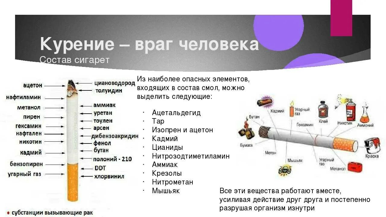 Можно ли курить когда держишь пост. Сигареты состав вредных веществ. Таблица вреда от табакокурения. Состав табачного дыма никотин. Вредные вещества в сигарете.