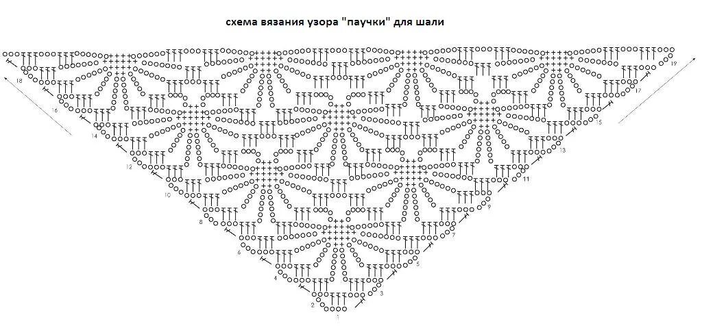 Шаль вязаная крючком узором паучки. Шаль вязаная крючком узором паучки. Схемы шали паучки крючком. Схема вязания шали паучки крючком. Схемы шали паучки крючком.