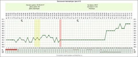 Может ли быть температура при беременности