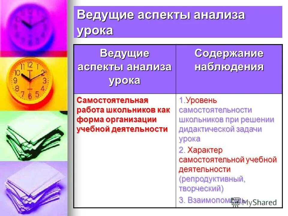цель проверка самостоятельная работа. виды самостоятельной работы в начальной школе. катца. виды самостоятельной работы. самостоятельная работа как учебная деятельность.