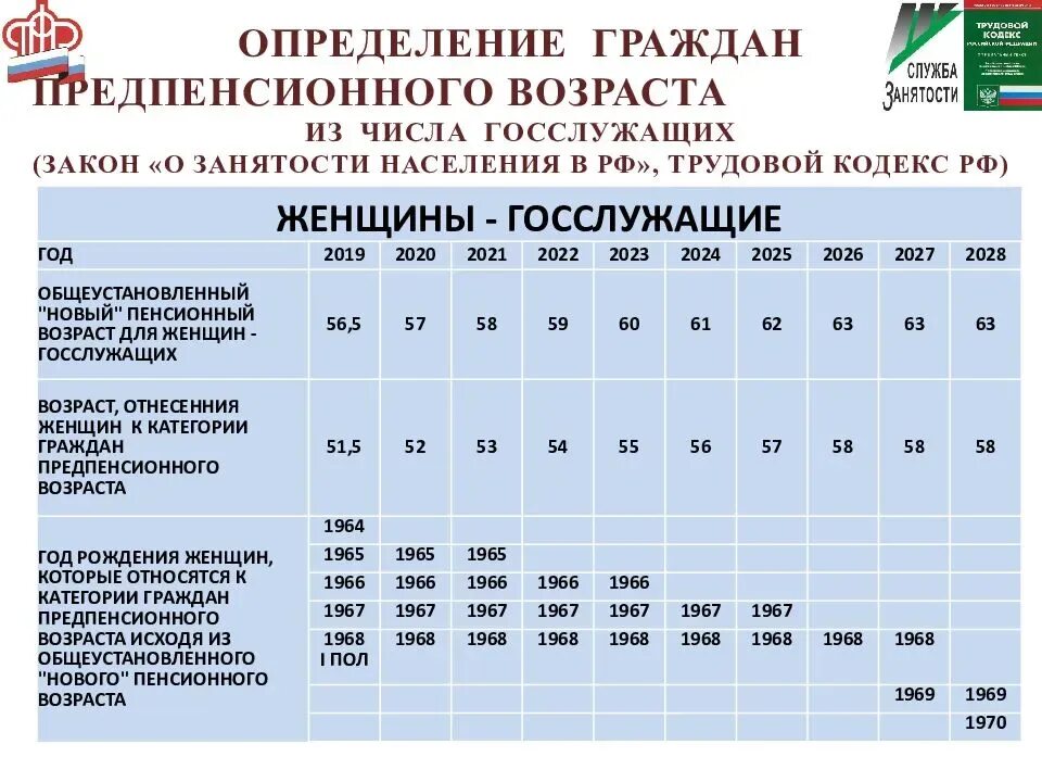 Где получить карту предпенсионера