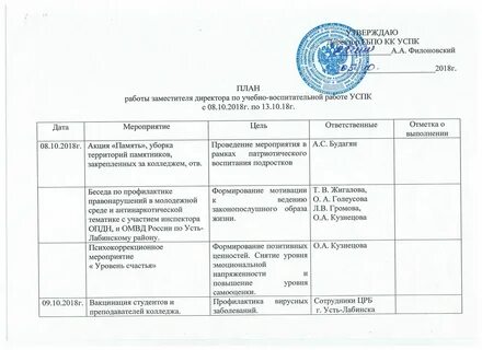 Советники директоров по воспитательной работе 2025