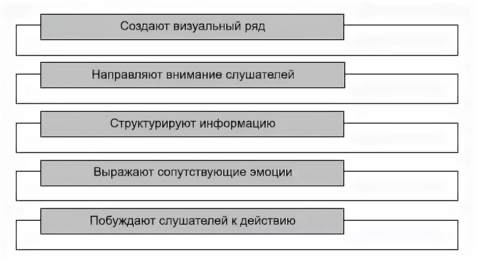 Направлять ряды