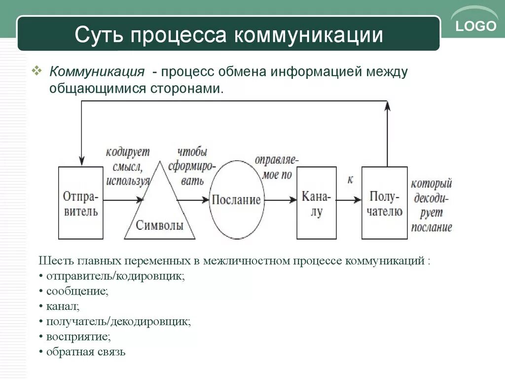 Целями обмена информацией является