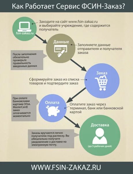 ФСИН-24 пополнение лицевого счёта заключённого. ФСИН перевести деньги. ФСИН пополнить счет осужденного. ФСИН перевод. Фсин переведут