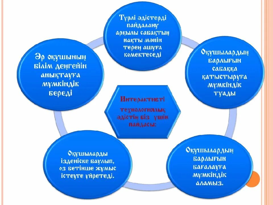 Білім беру ұйымдастыру. Технология слайд. Программа түрлері Информатика. Педагогикалық процесс презентация. Слайд презентация қазақша.