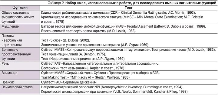 Шкала оценки психического статуса