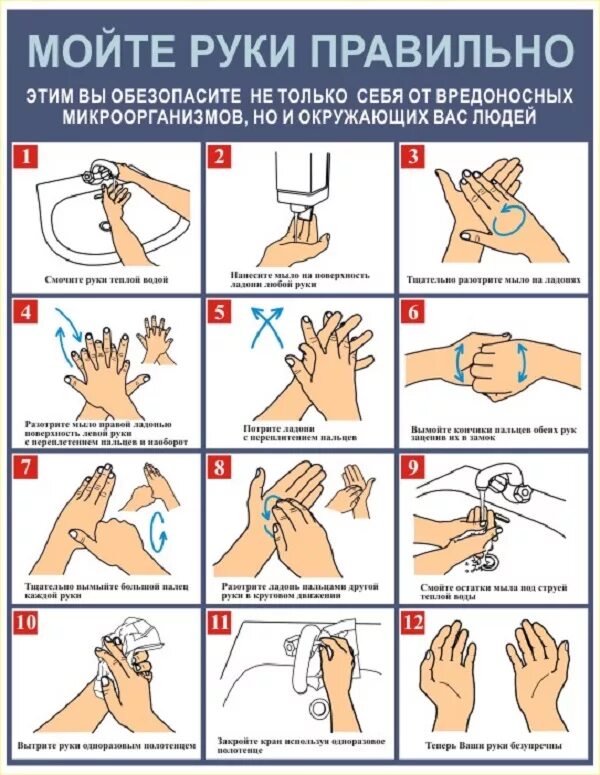 Во время мытья рук необходимо ответ гигтест. Как правильно мыть руки. Как правильн Оымт ьруки. Правильное мытье рук. Правила мытья рук.