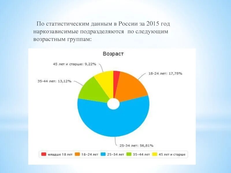 По статистическим данным. Статистические данные. Статистические данные презентация. Статистические данные по профобразованию. Статистический данные презентация