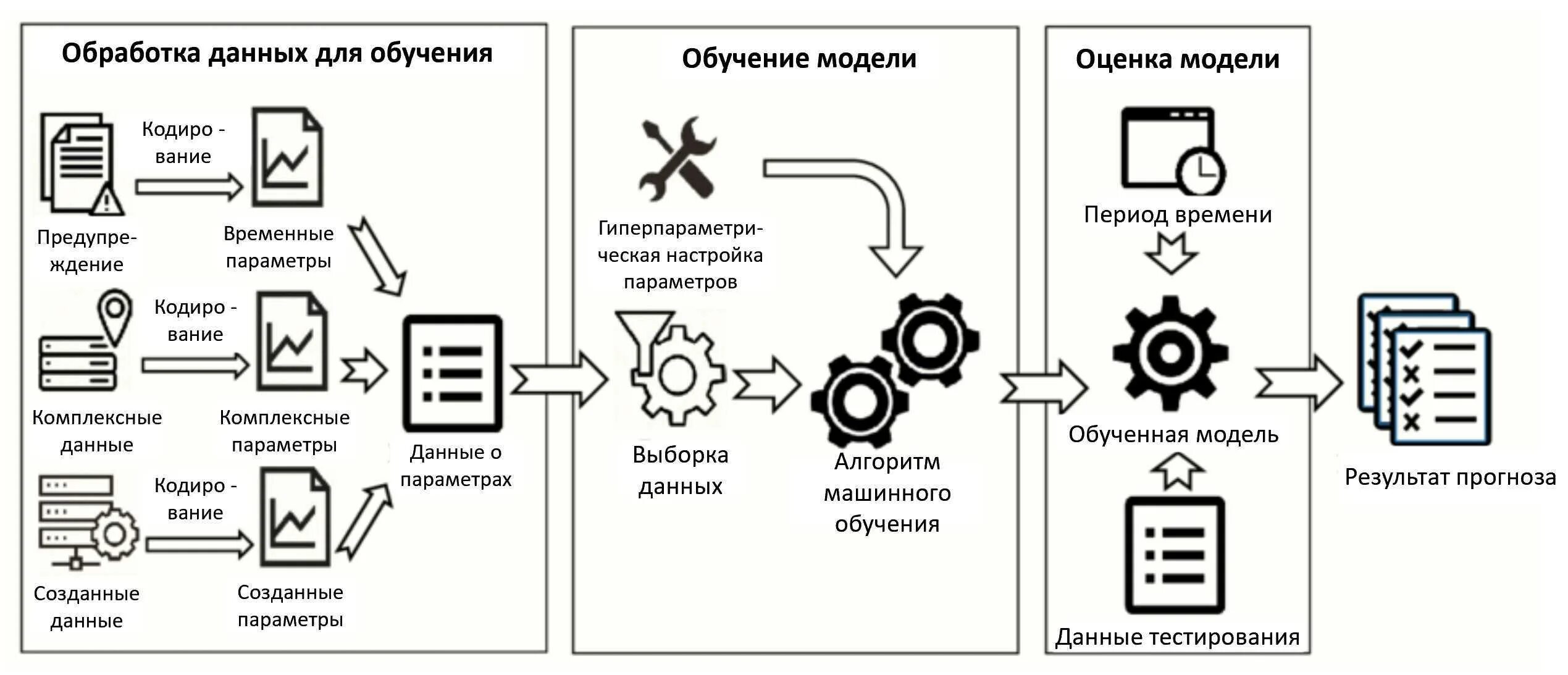 Подготовка данных для искусственного интеллекта