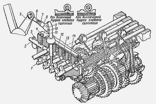 Т 40 масло коробка. Трактор т 40 коробка передач схема. Схема коробки передач трактора т-40. Схема коробки передач т 40. Схема коробки трактора т 40.