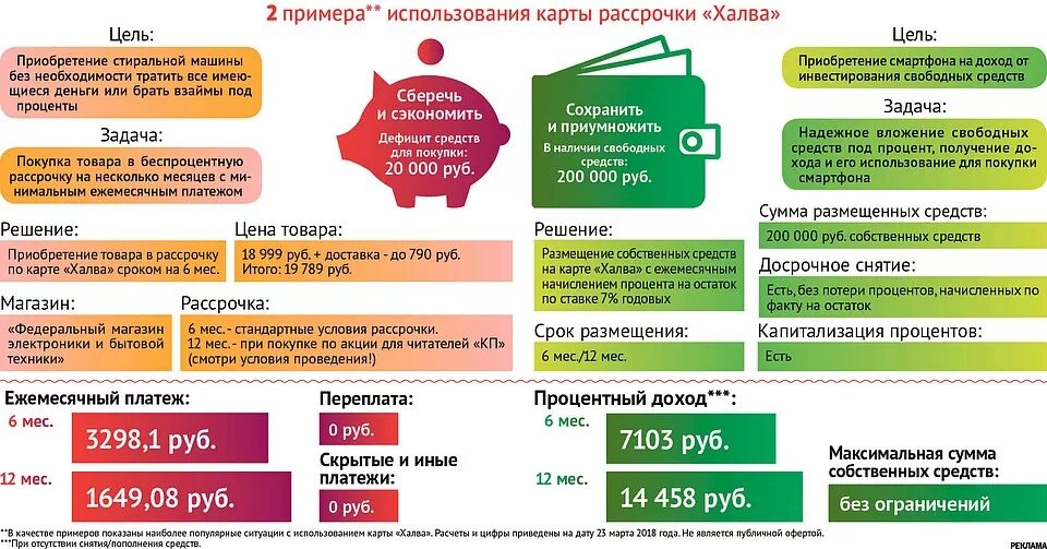 Процент покупки в рассрочку. Максимальная сумма для рассрочки. Преимущества покупок в рассрочку. Рассрочка сколько процентов. Максимальный срок рассрочки