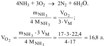 Уравнение горения аммиака