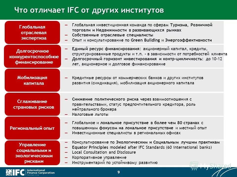 Глобальные институты управления в мировой политике. Понятие мировая политика. Понятие мировой политики. 2. Глобализация презентация.