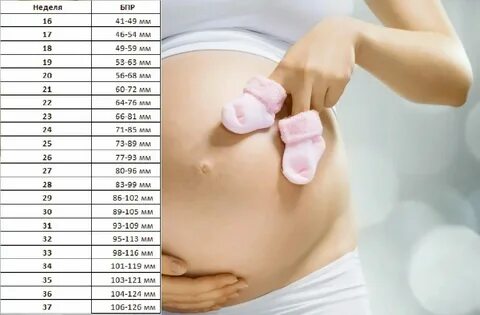 Почему 42 недели