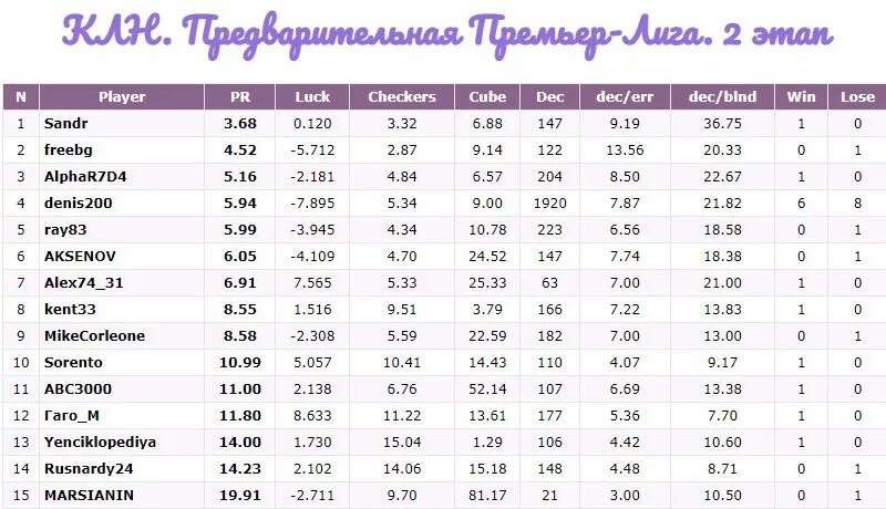 таблица кхл 2022 2023 года. таблица кхл 2022 2023 года. кхл 2021-2022 турнирная таблица. таблица кхл запад восток. кхл турнирная таблица 2022-2023.