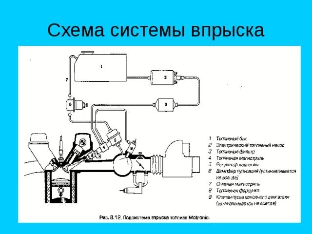 Система впрыска инжектора. Система впрыска инжектора