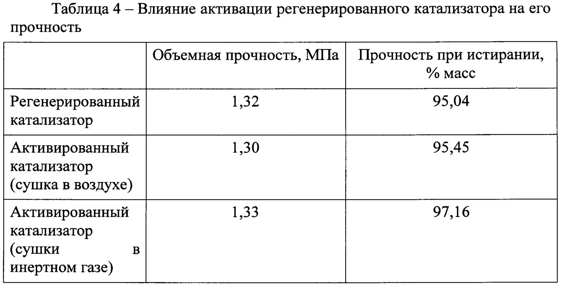 Катализатор ускоряет реакцию. Влияние катализатора на величину энергии активации. Активация катализатора это. Механизм катализа. Механическая активация катализаторов это.