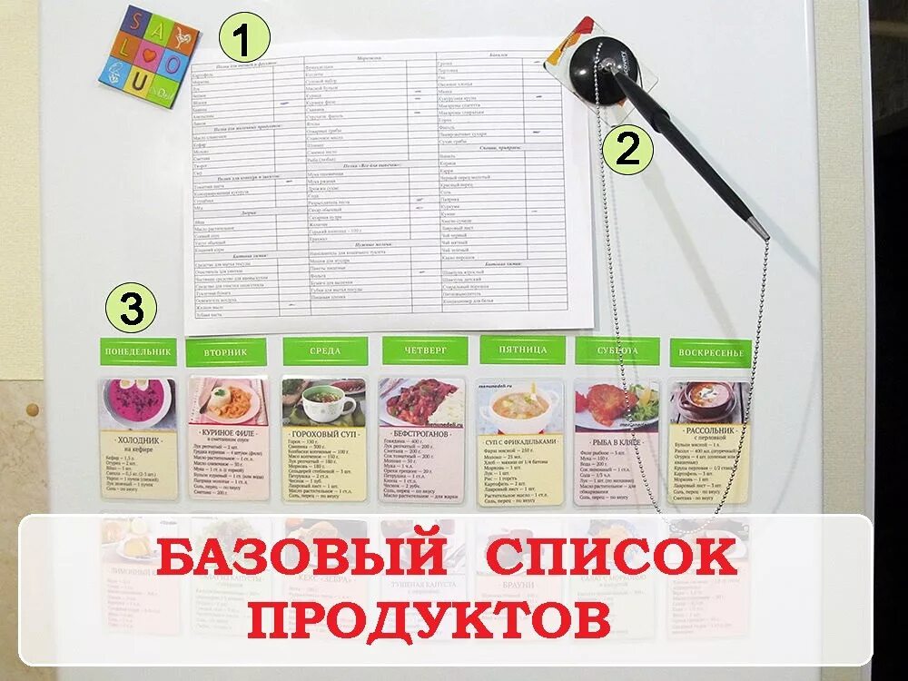 Меню недели купить. Список покупок. Составление списка продуктов. Список продуктов на семью на месяц. Список покупок еды.