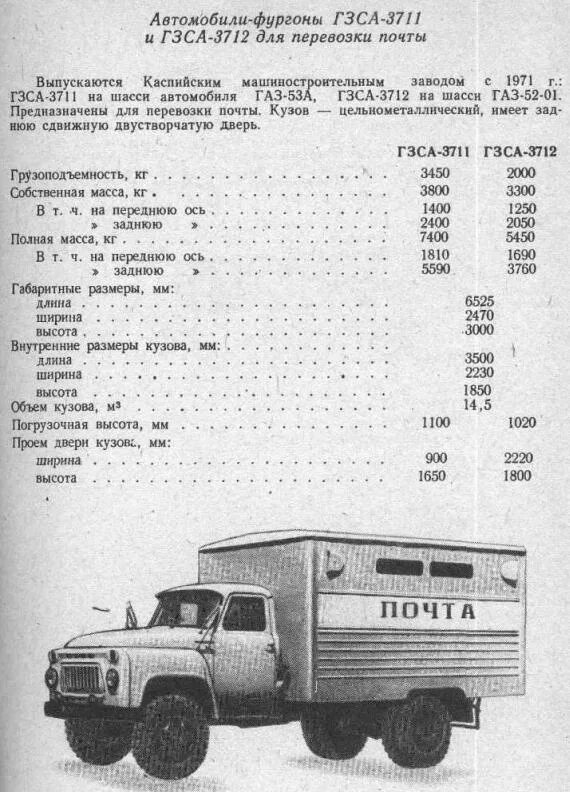 Сколько весит газ 52. ГАЗ 53 характеристики вес. ГЗСА-3711 ГАЗ 53. ГАЗ 53 фургон ГЗСА. Сколько весит ГАЗ 53.