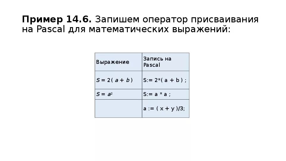 Запишите математическое выражение на языке python. Математические выражения на языке Паскаль. Записать математическое выражение на языке Паскаль. Запишите математическое выражение на языке Паскаль. Запись математических выражений на языке Паскаль.